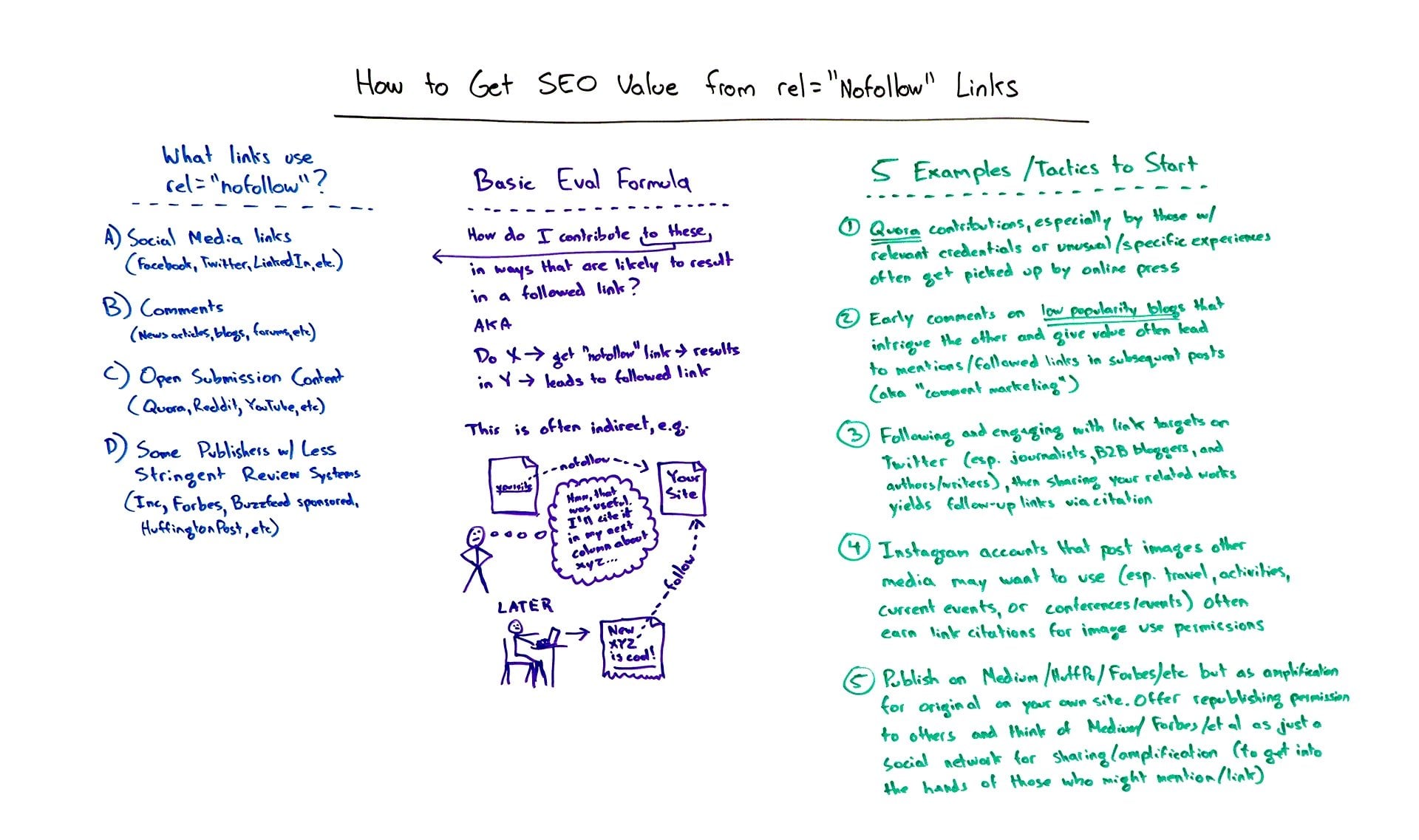 How to Gain SEO Value from NoFollow Links