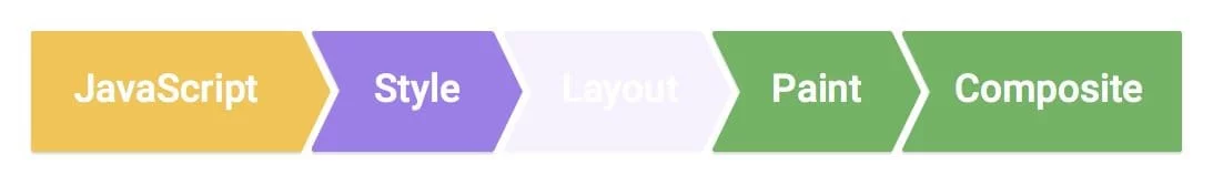 frame-no-layout