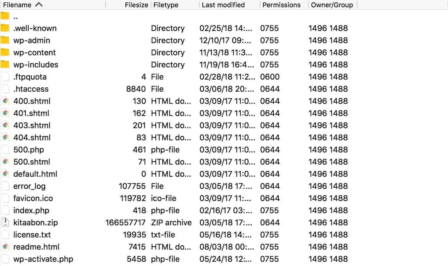 WordPress Folder in FTP