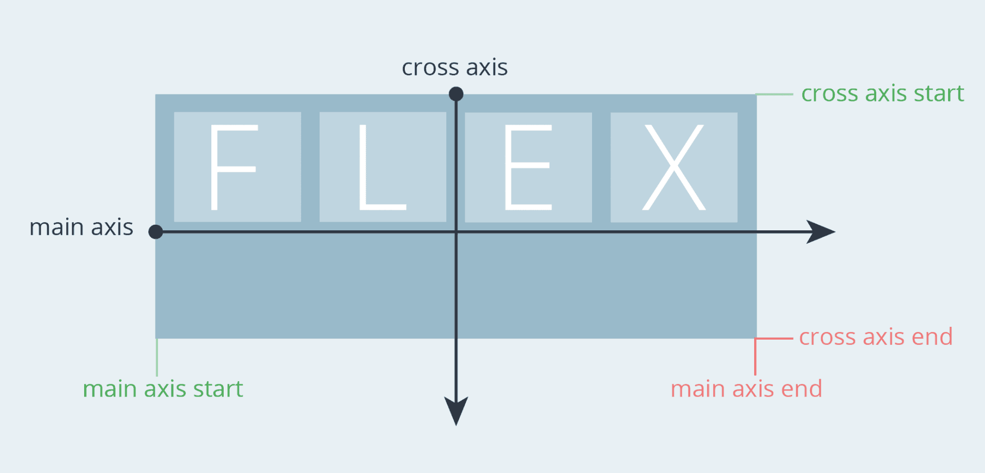 display flex center horizontal