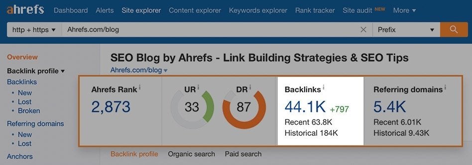 Checking external backlinks to a product using ahrefs