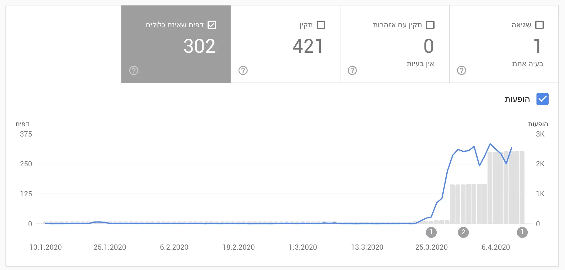 דפים שאינם כלולים - כיסוי Search Console