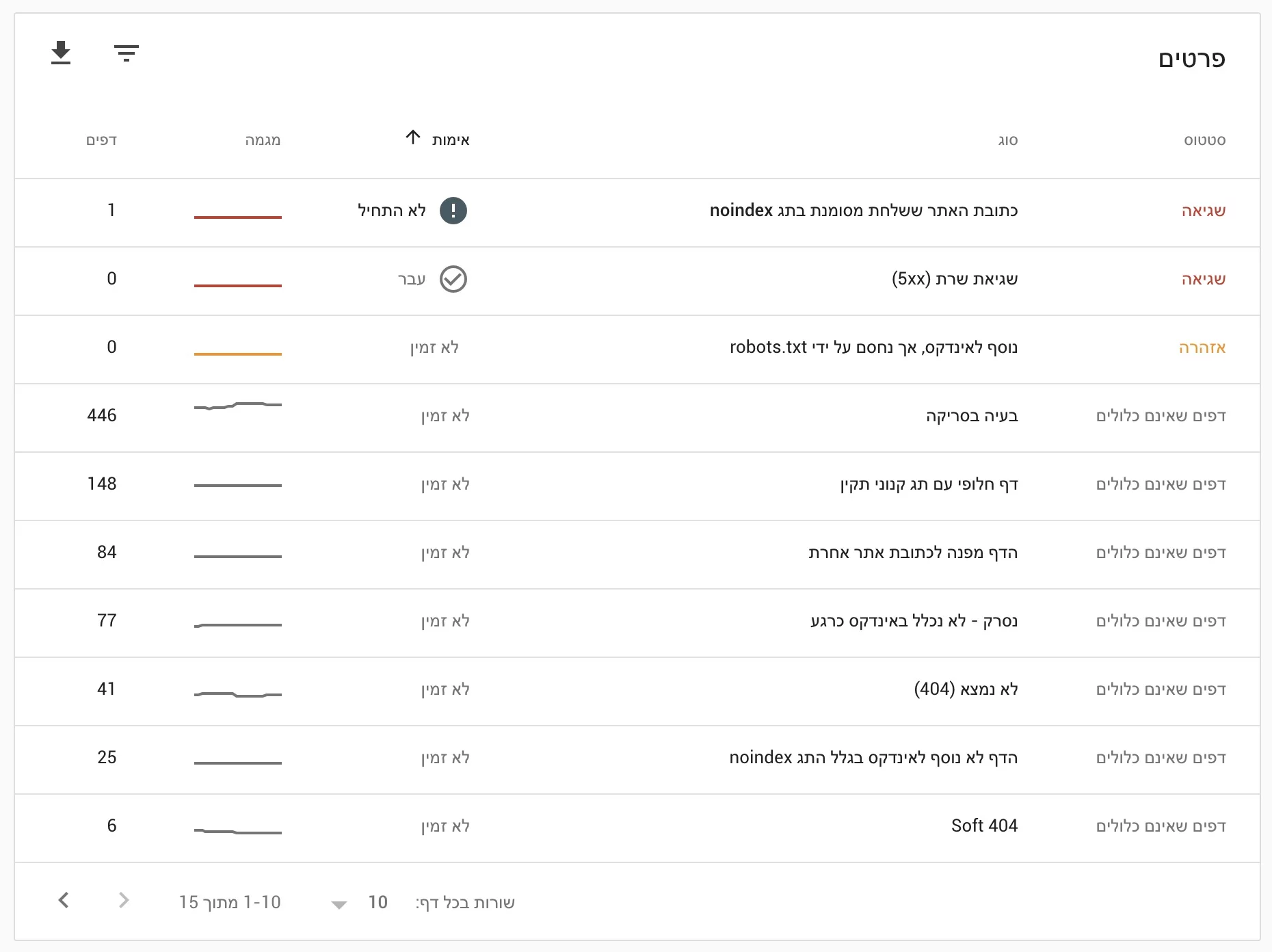 סטטוס שגיאות ואזהרות ב Search Console סטטוס שגיאות ואזהרות ב Search Console