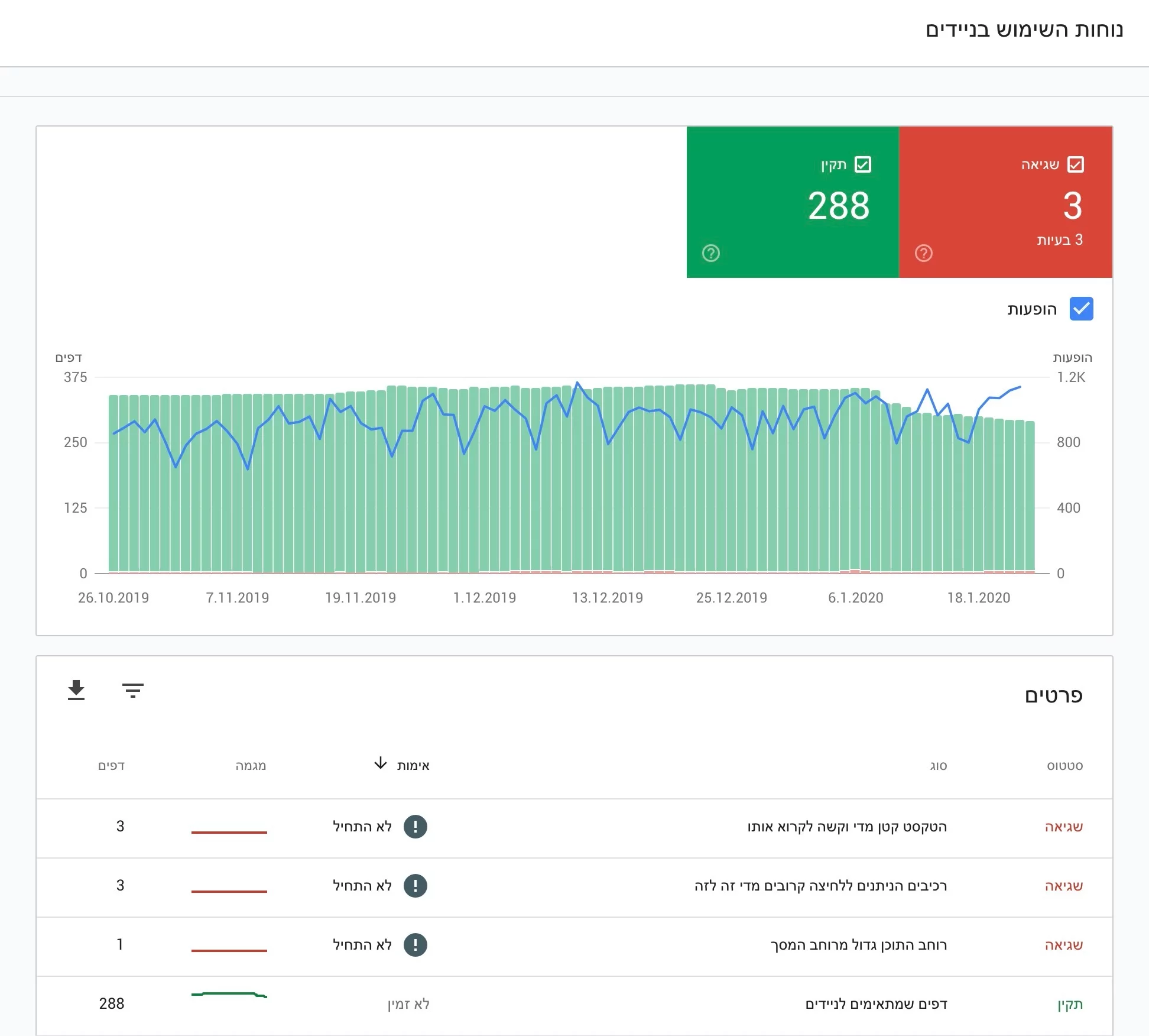 נוחות שימוש בניידים - Google Search Console נוחות שימוש בניידים - Google Search Console