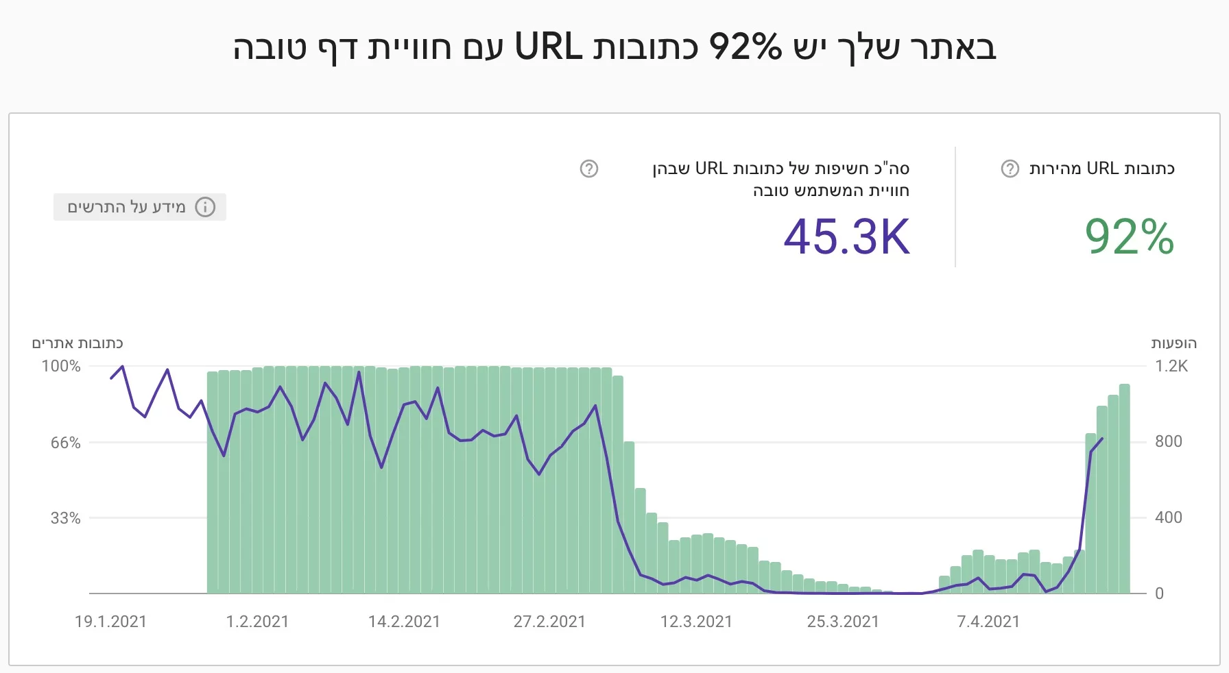 חוויית הדף בנייד - סרץ׳ קונסול