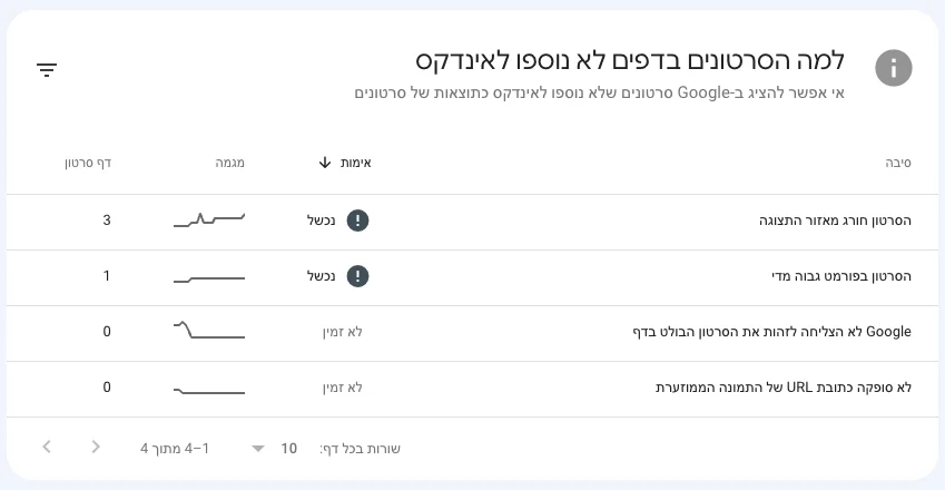 למה הסרטונים בדפים לא נוספו לאינדקס