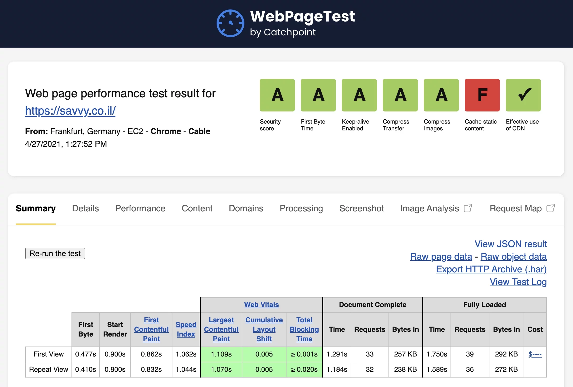Core Web Vitals Score - WebPageTest.org