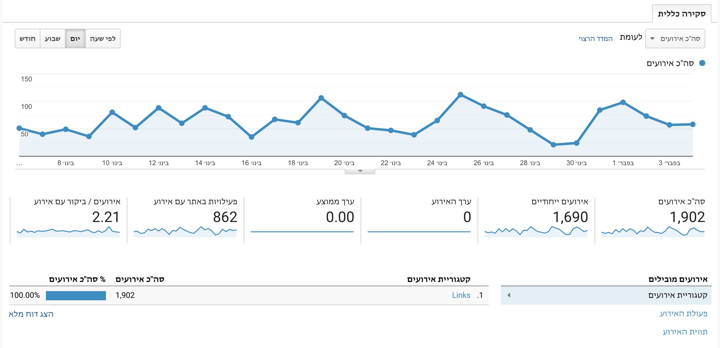 Overview of events in Google Analytics