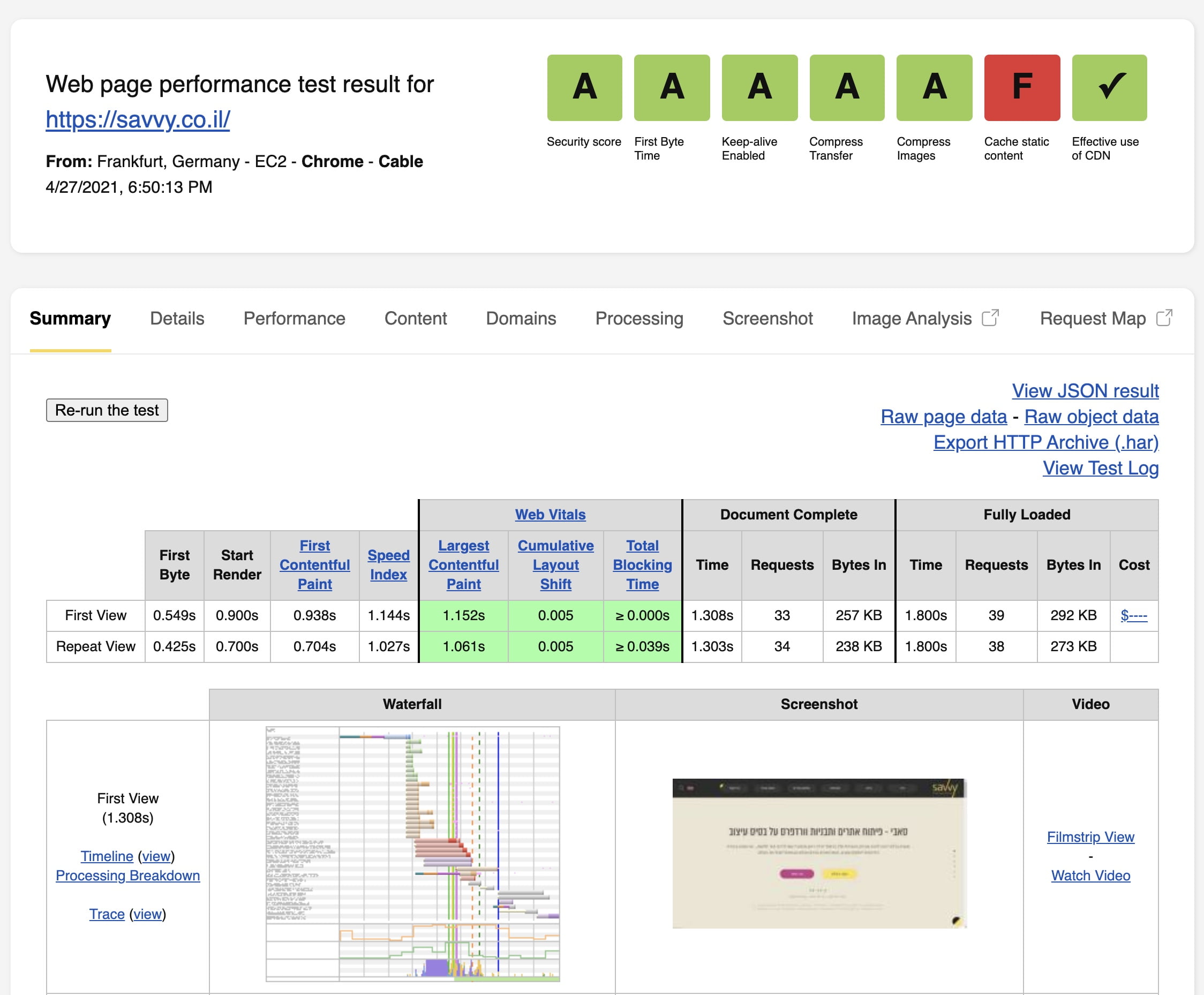 WebPageTest Performance Results