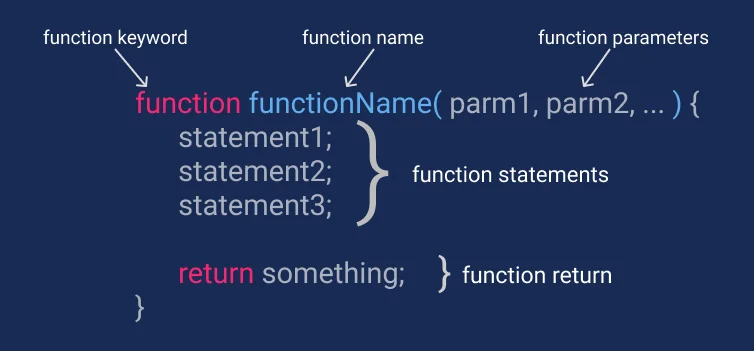 javascript-functions