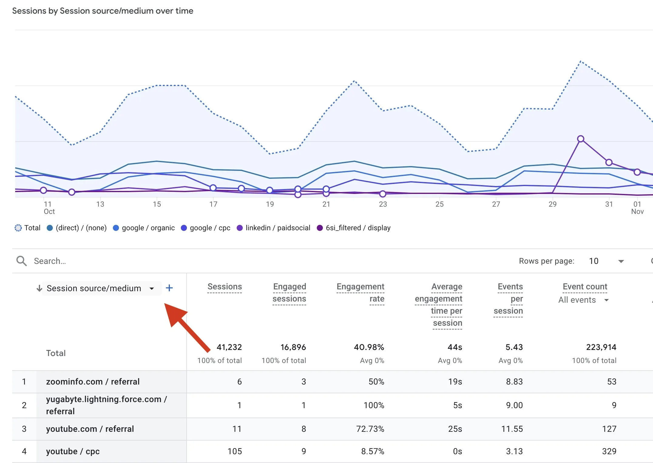 סינון מקור/מדיה UTM ב-Analytics 4