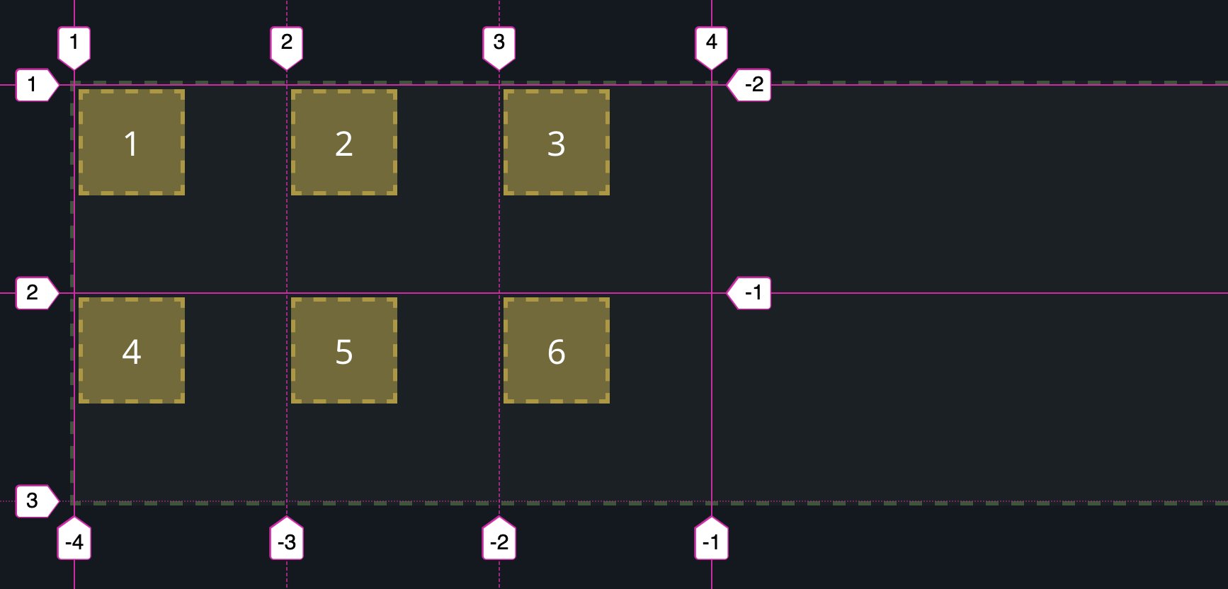 CSS Grid & the confusion of align & justify-items, align & justify