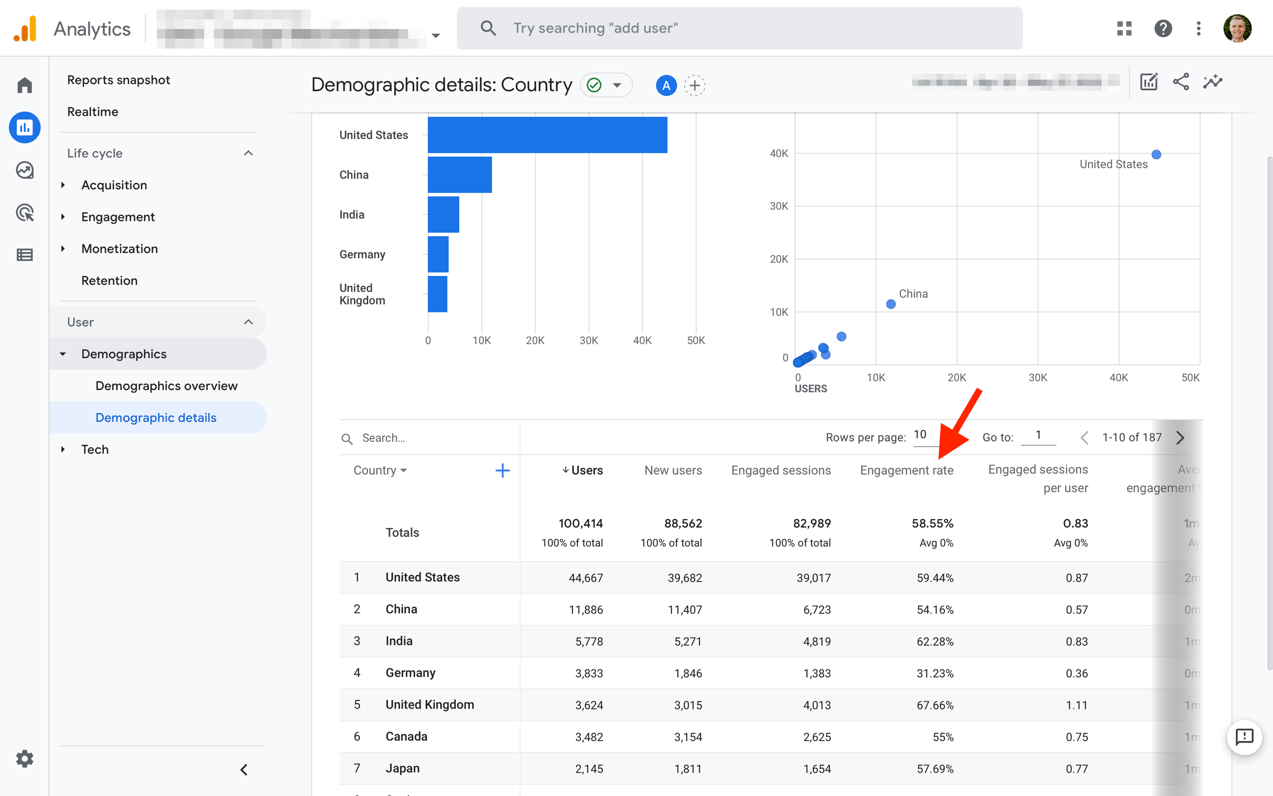 Bounce Rate Data in Google Analytics