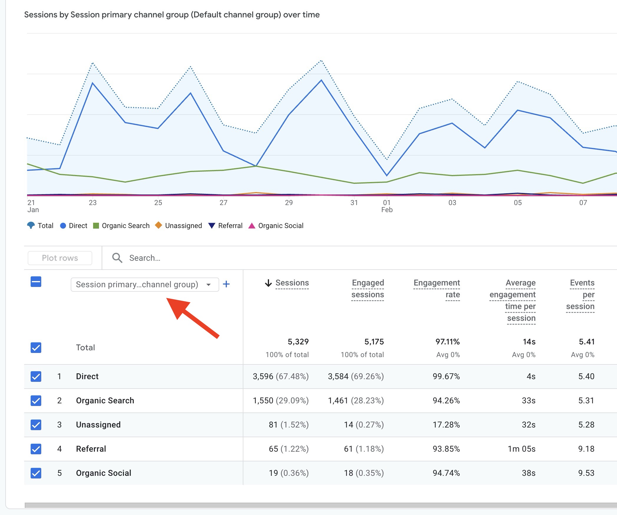 Session Primary Channel Group - GA4