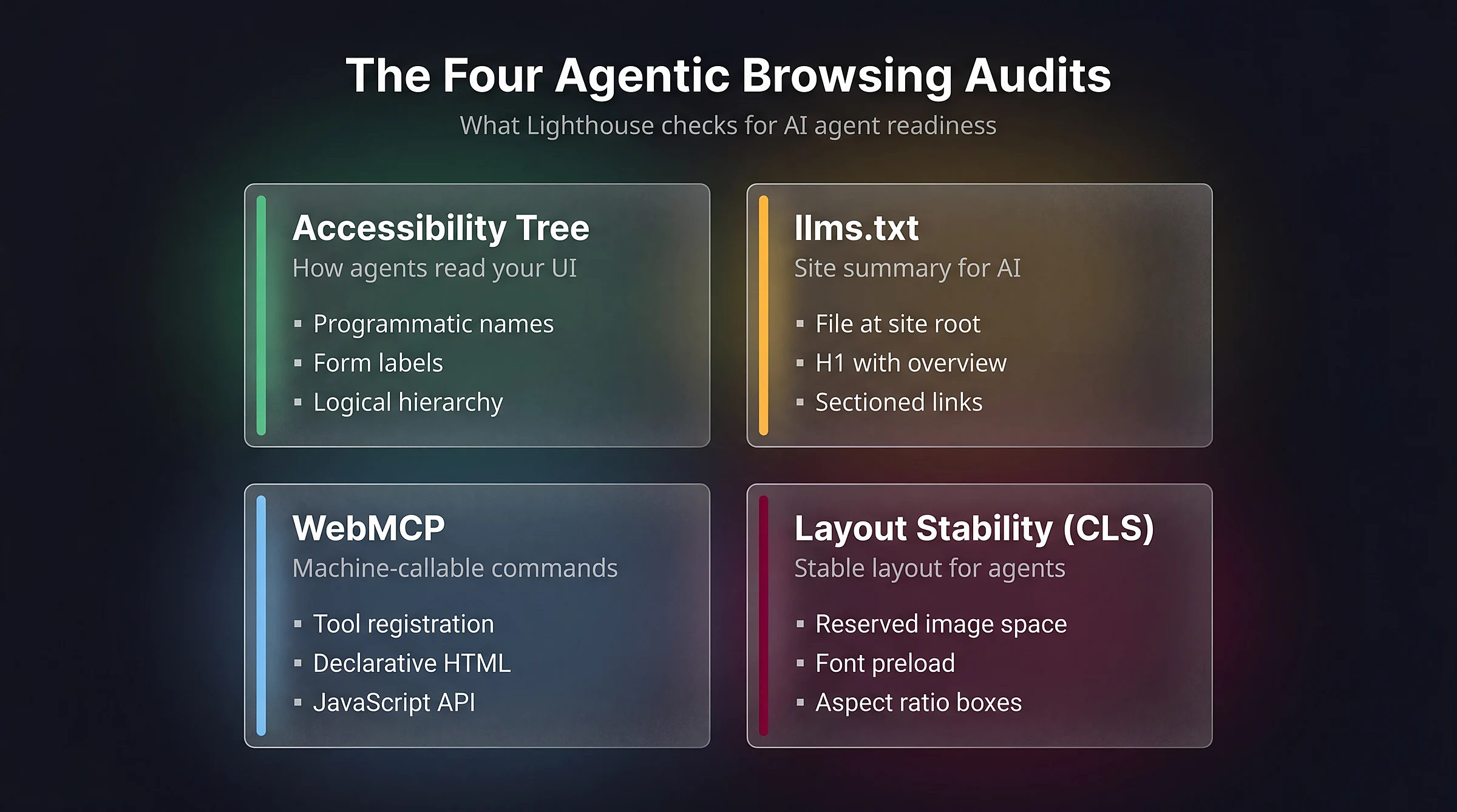 The four Lighthouse Agentic Browsing audits: Accessibility Tree, llms.txt, WebMCP, and Cumulative Layout Shift