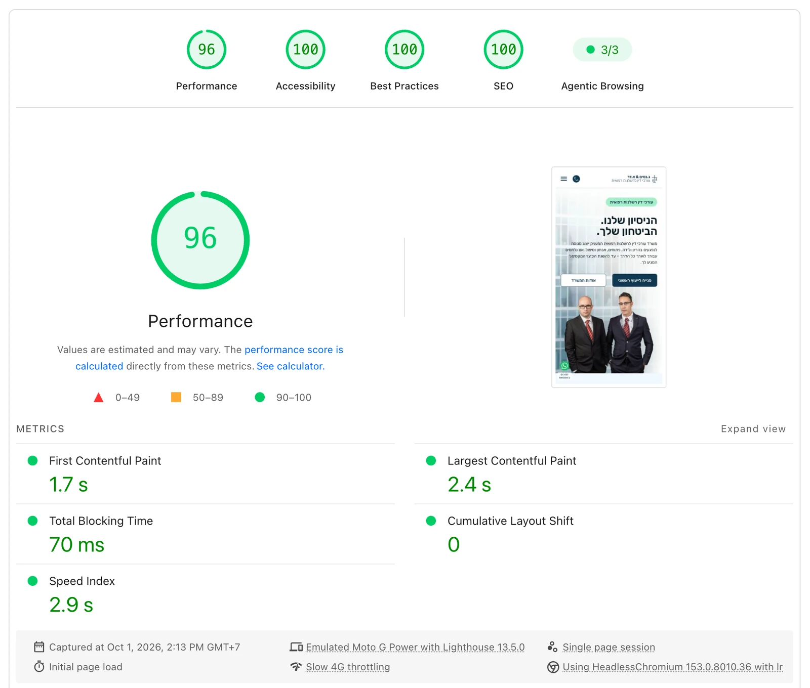 PageSpeed Insights ืืขืืื ืืืืช ืืืืฉ ืฉื GN Law ืืืืืืื, ืืืฆืืขืื 96