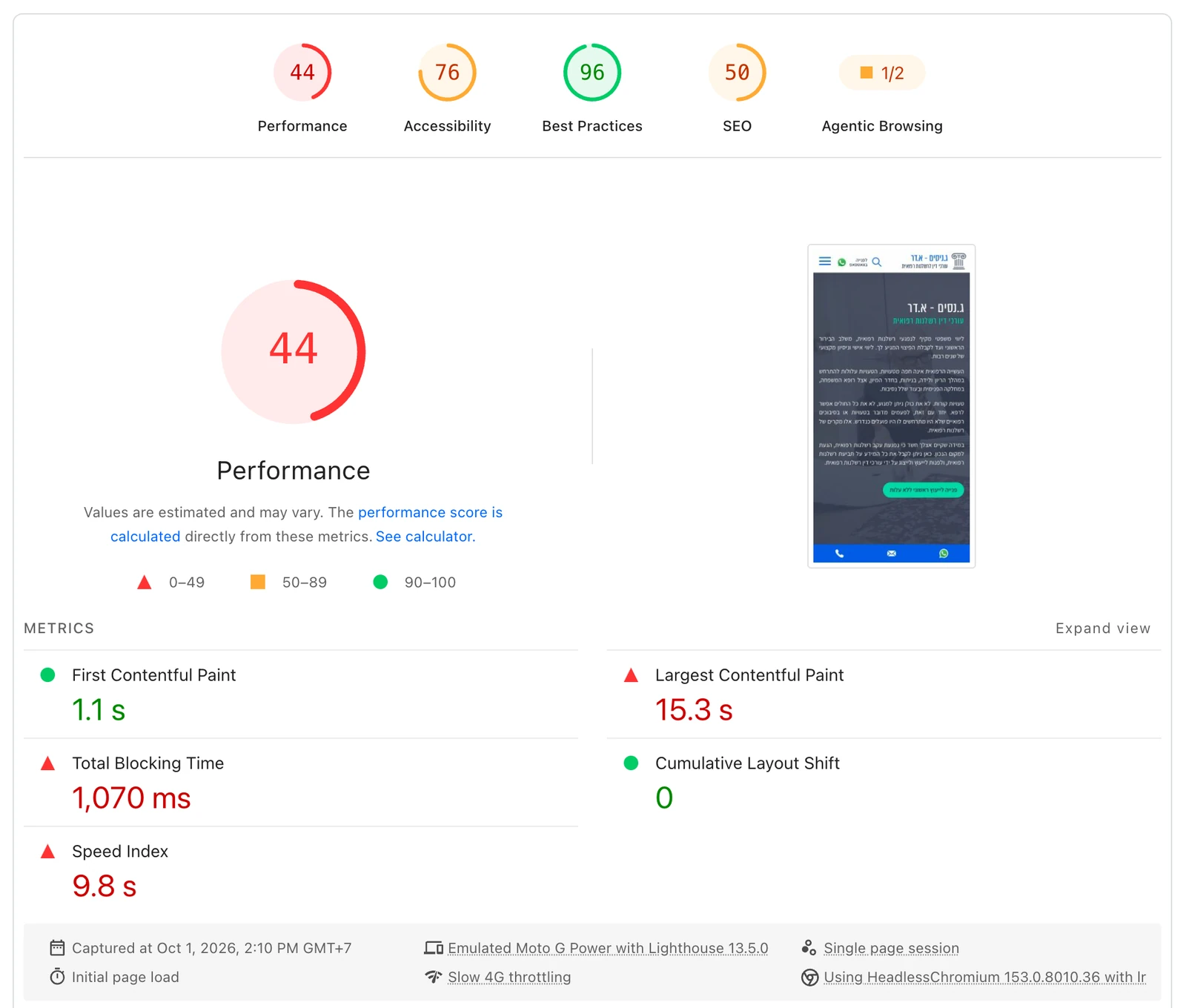 PageSpeed Insights ืืขืืื ืืืืช ืืืฉื ืฉื GN Law ืืืืืืื, ืืืฆืืขืื 44
